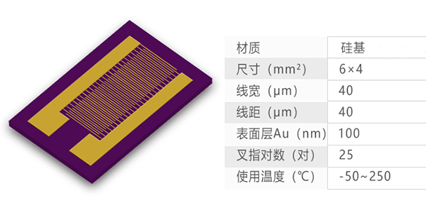 Silicon Interdigital Electrodes